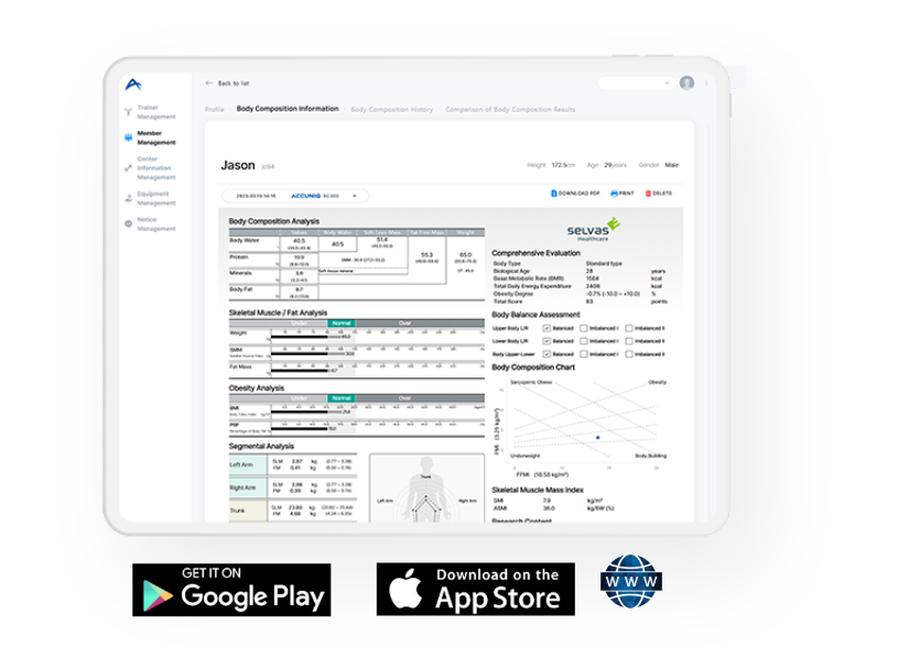 Dashboard Cloud