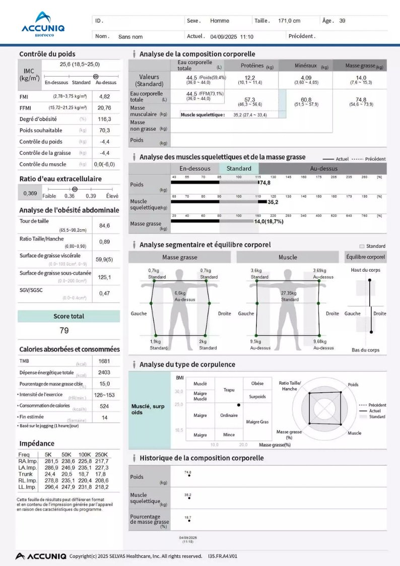 Fiche de résultats ACCUNIQ i35 adulte