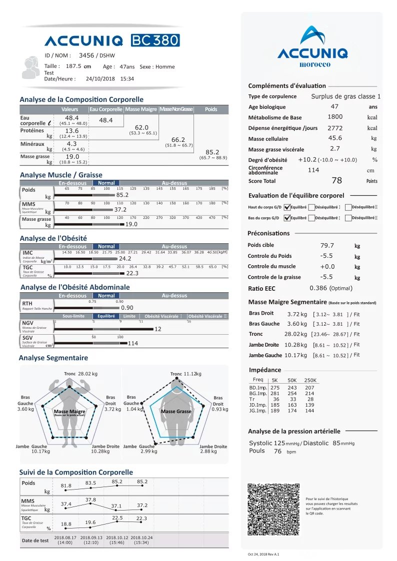 Fiche de résultats ACCUNIQ BC380 adulte